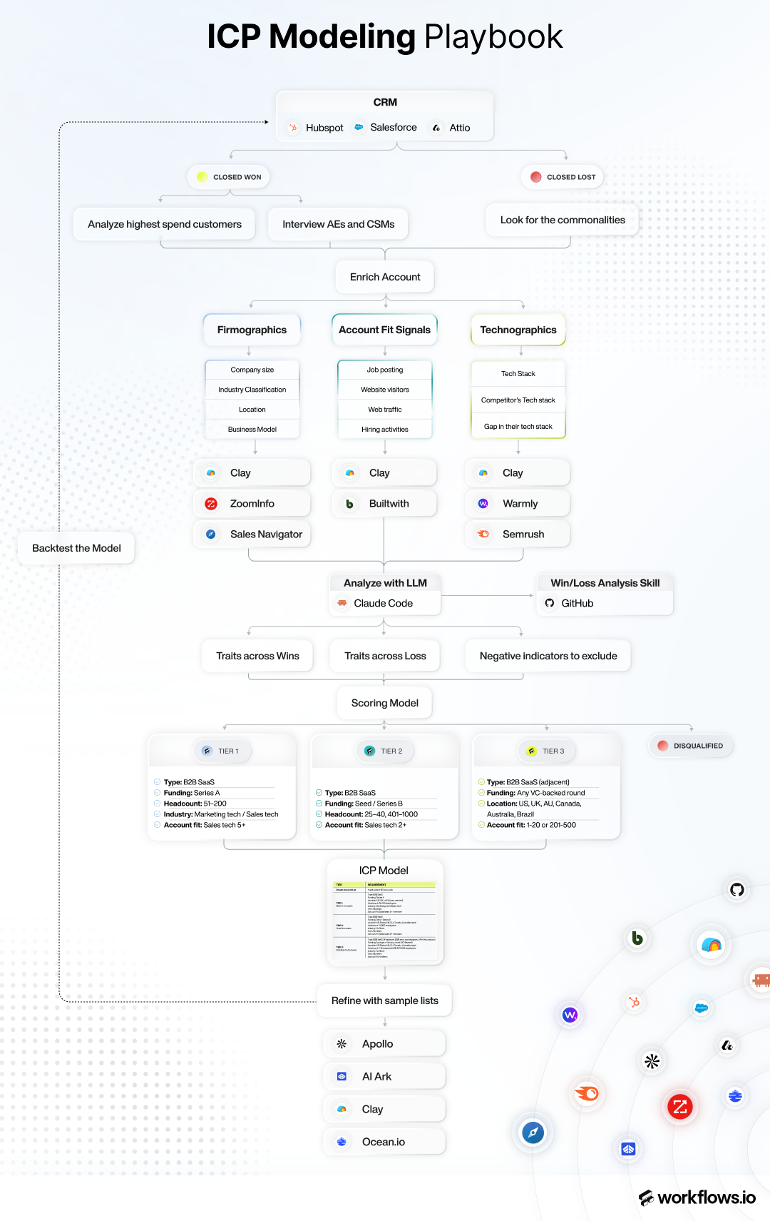 ICP Modeling Guide