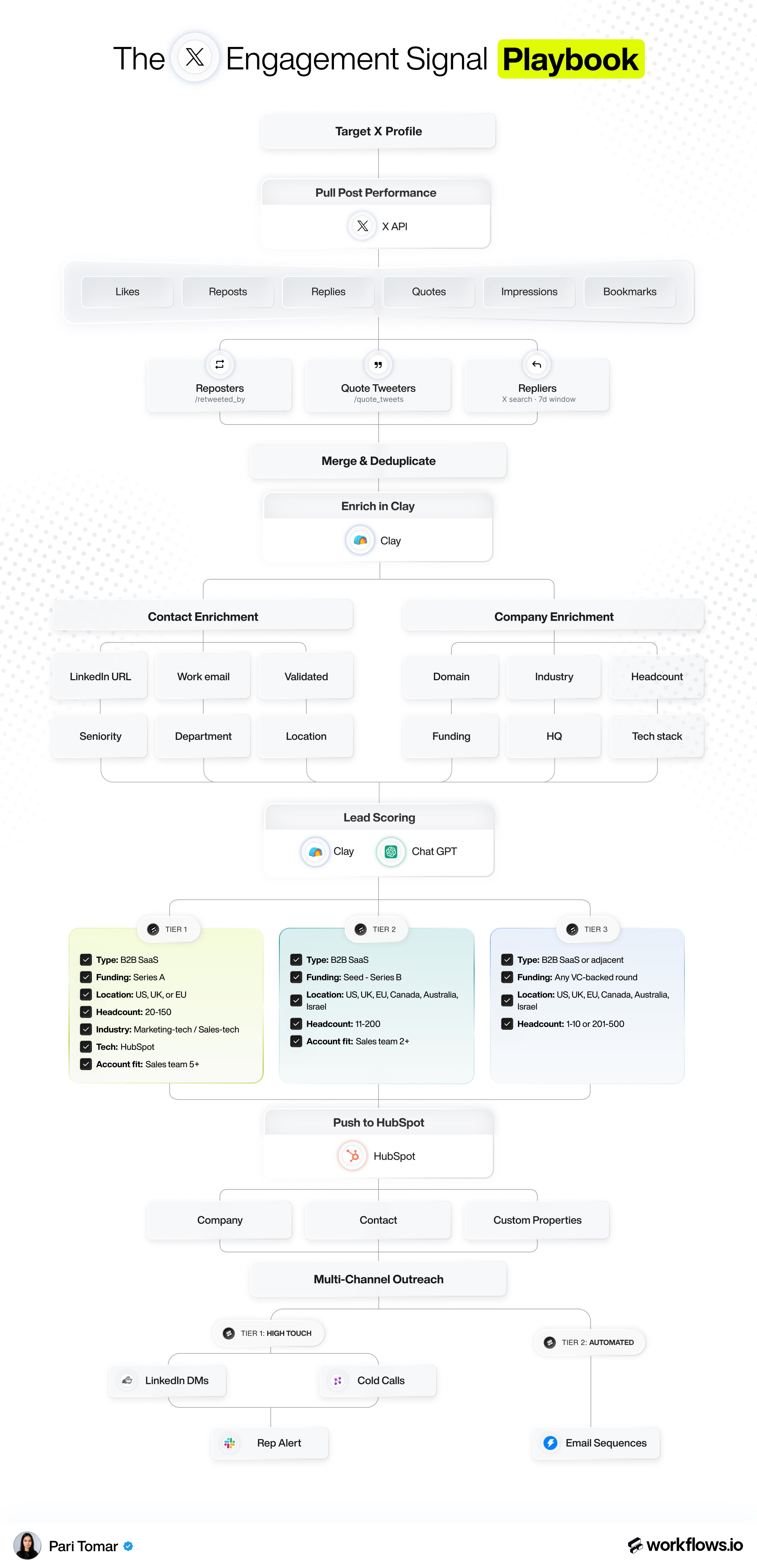 The X Engagement Signal Playbook