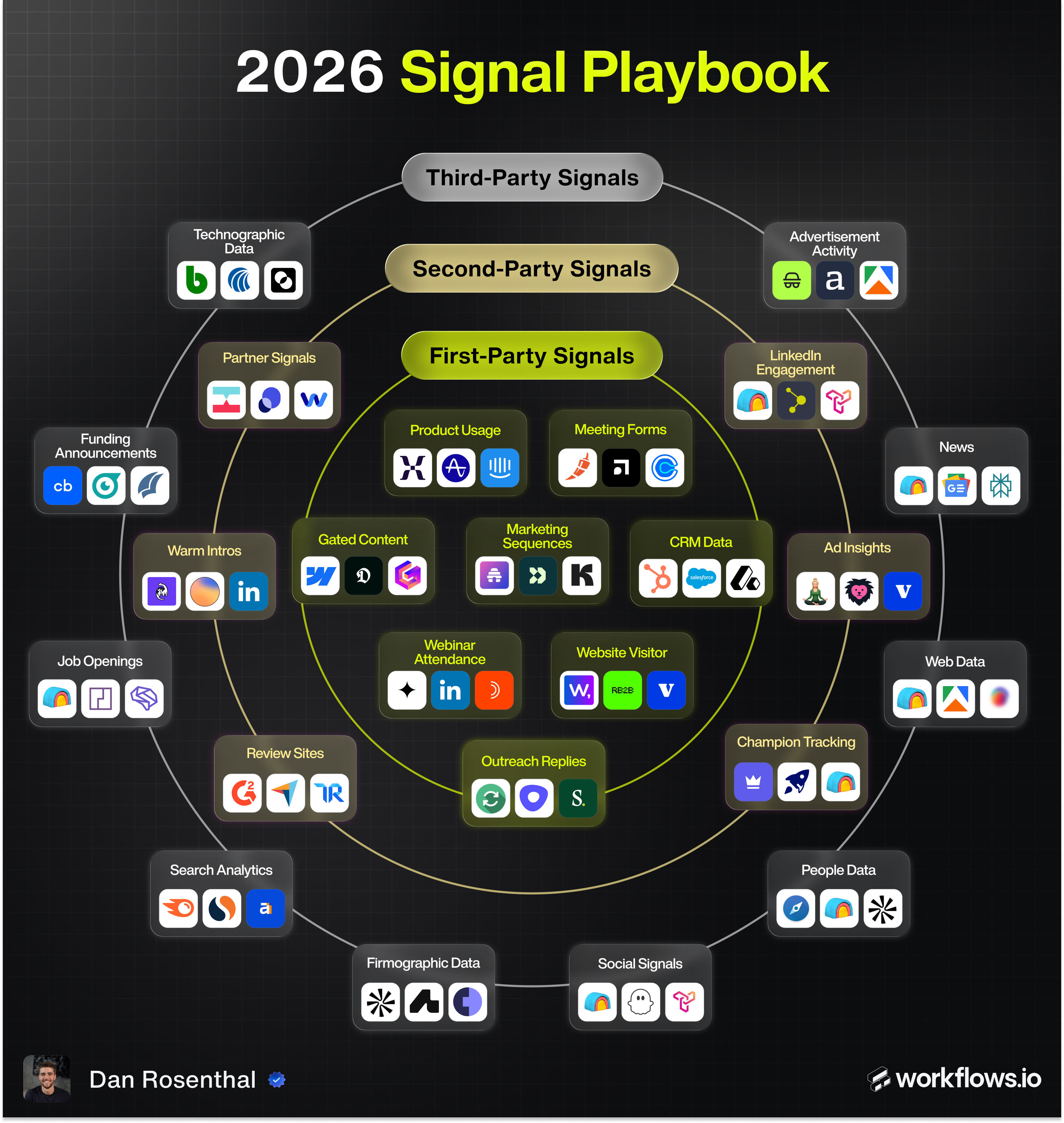 How to Build a Signal Architecture for Go-to-Market Teams
