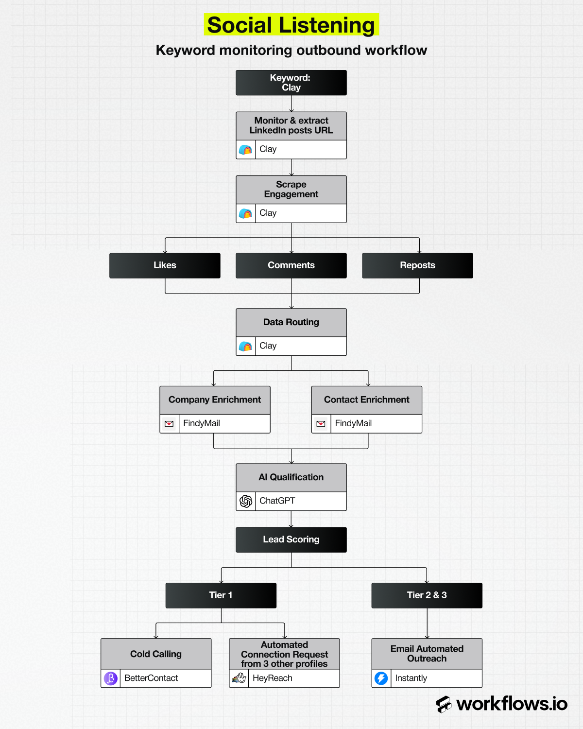 The Social Listening Playbook