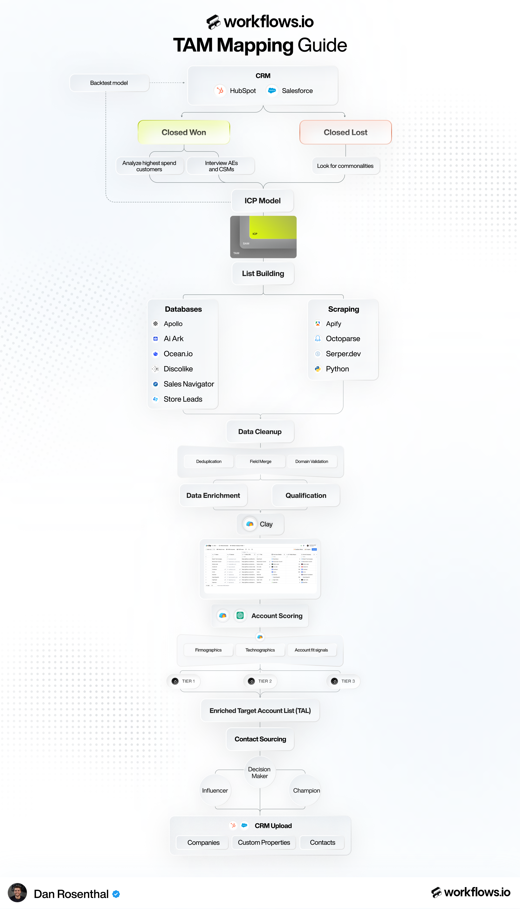 The TAM Mapping Playbook