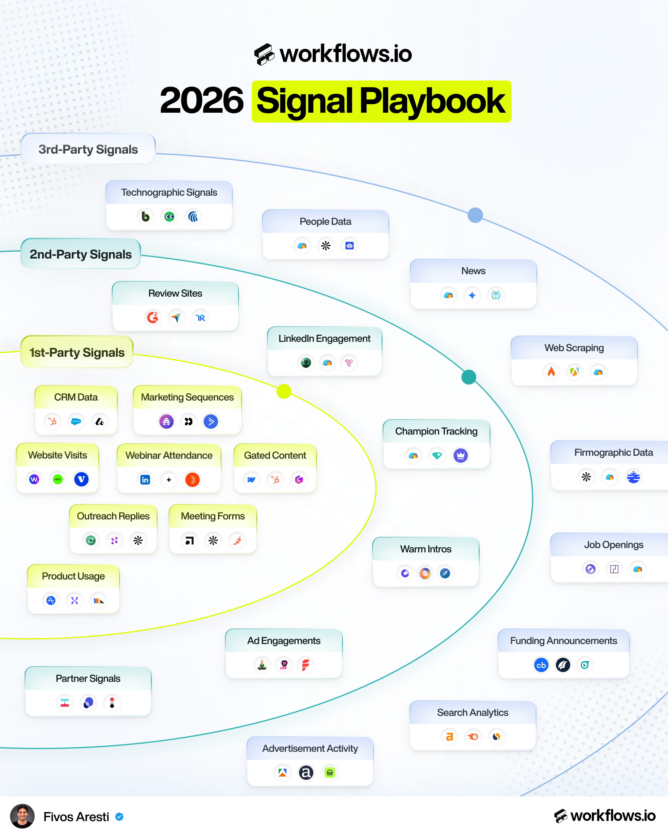 The 2026 Signal Playbook