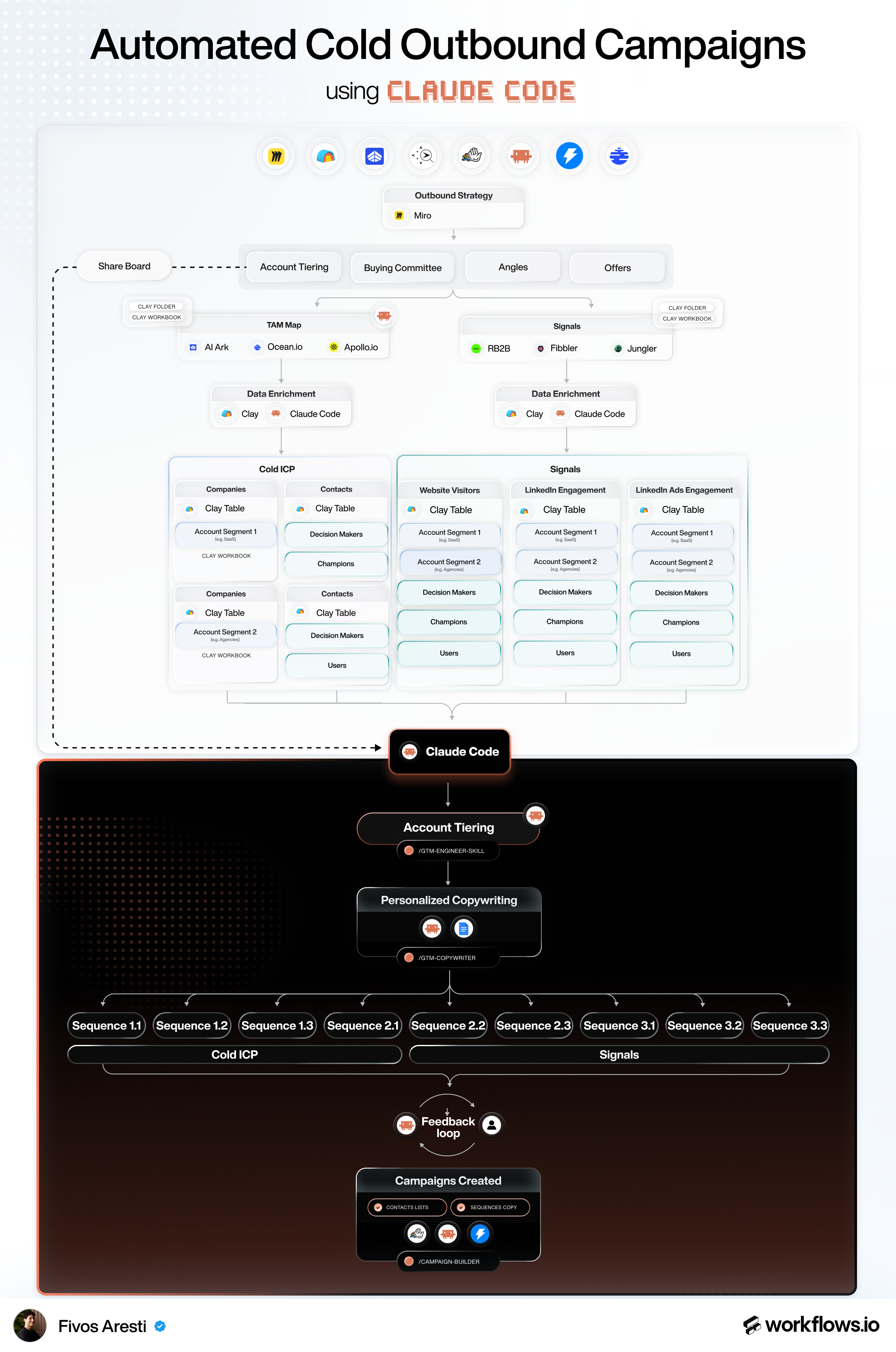 Automated Cold Outbound Playbook using Claude Code