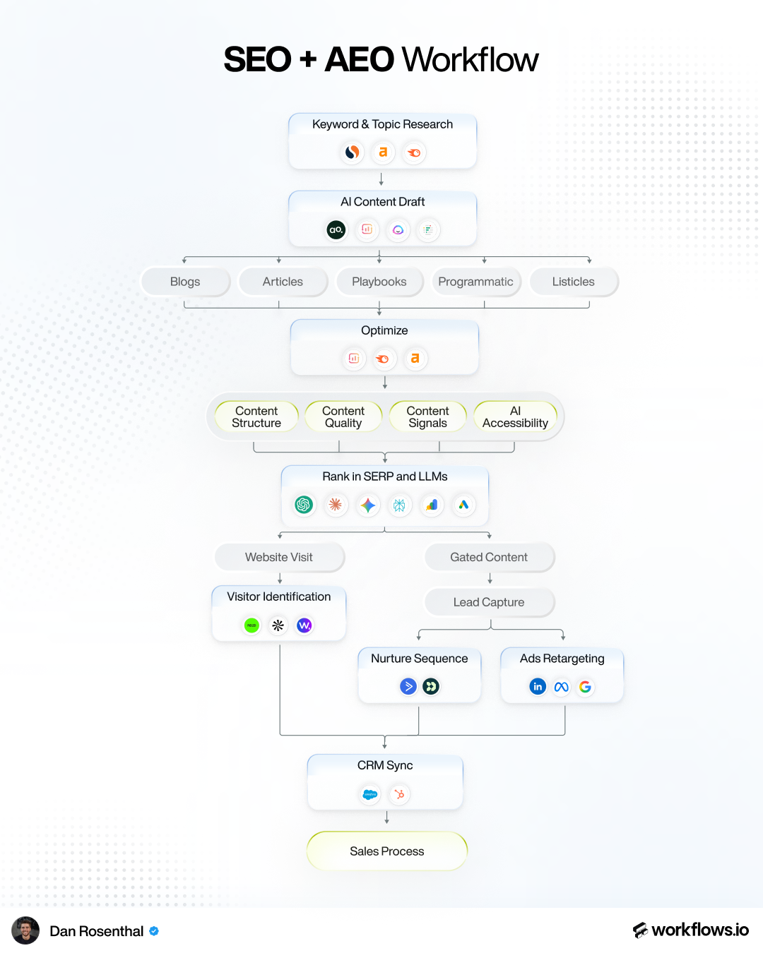 The SEO + AEO Playbook