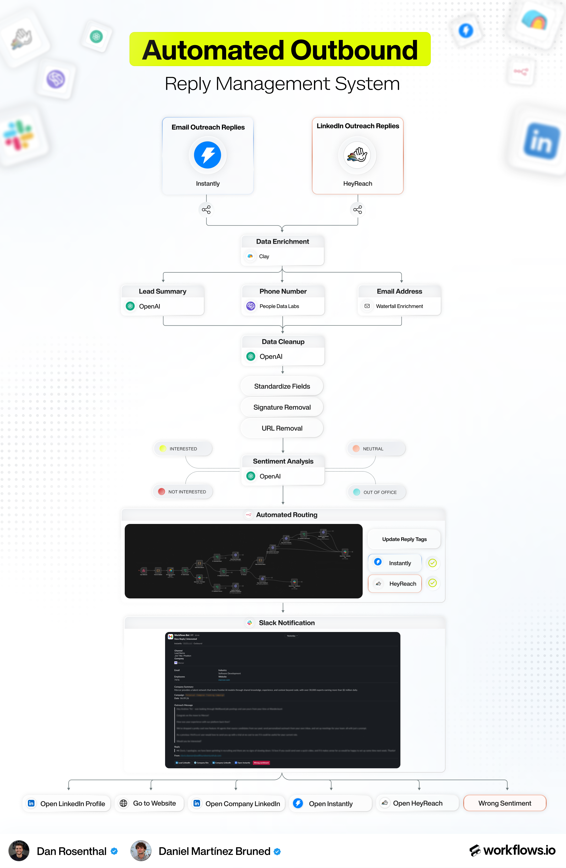 Automated Outbound Reply Management System